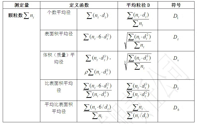 平均粒徑來對整個顆粒群進(jìn)行描述